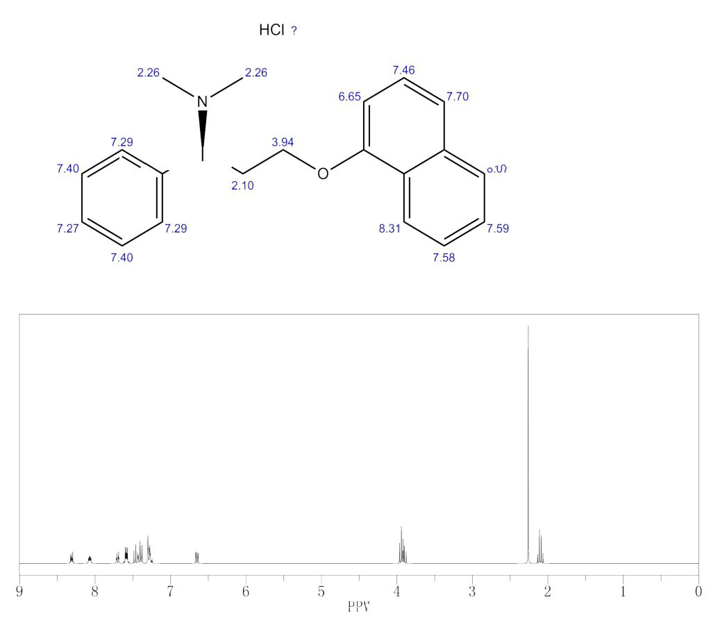 1H NMR of Dapoxetine 1H NMR of Dapoxetine