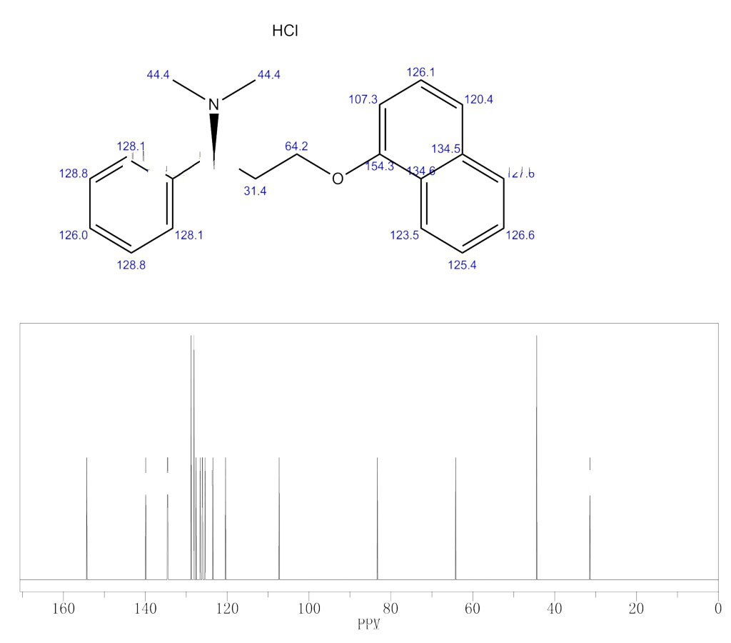 13C NMR of Dapoxetine 13C NMR of Dapoxetine